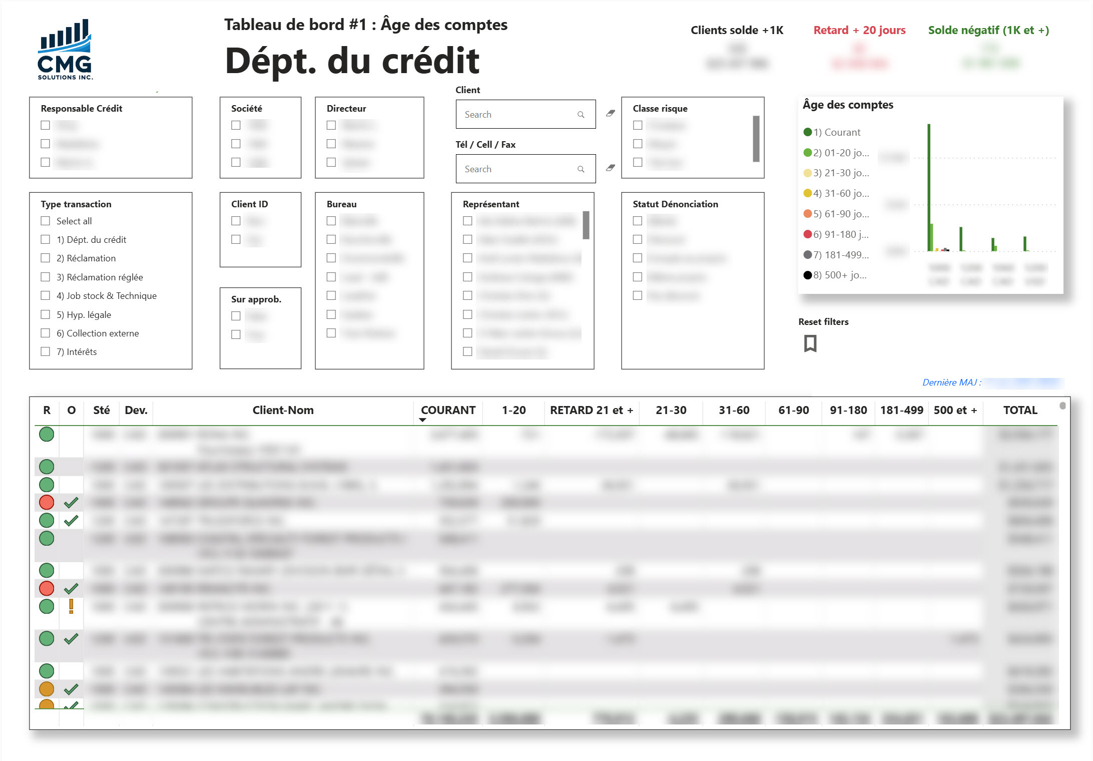 Exemple de rapport Power BI - Âge des comptes